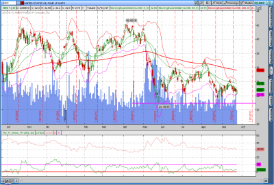 2010-09-23-TOS_CHARTS_USO.png