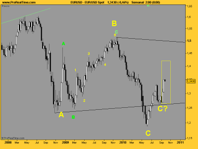 EUR_USD septiembre.png
