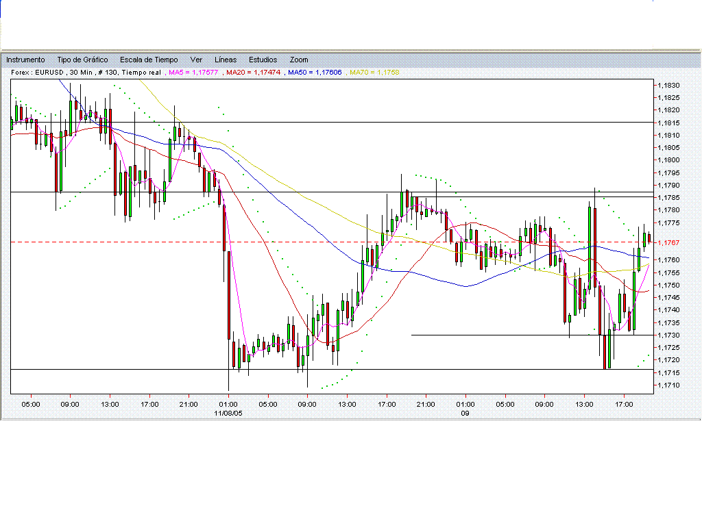 eurusd.rango.091105.gif