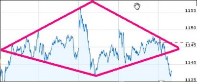 SP500