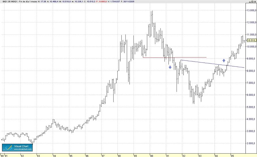 Ibex semanal.jpg