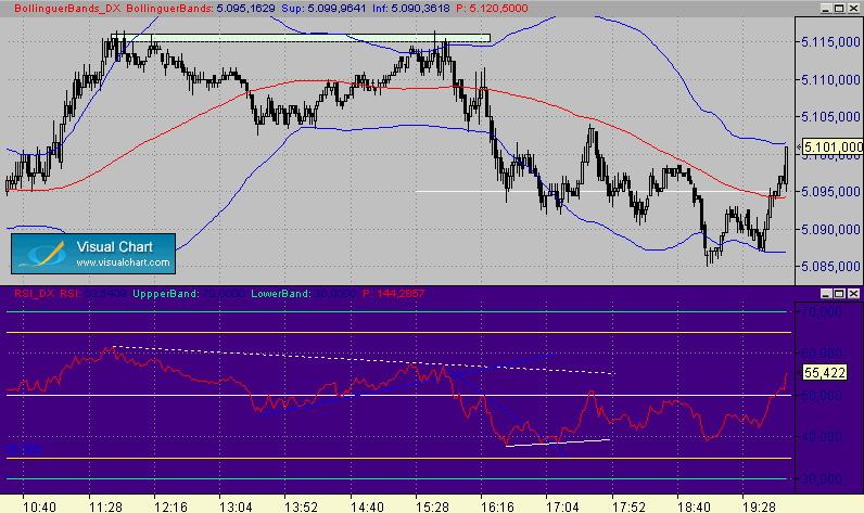 dax doble techo con divergencia 14-11.gif