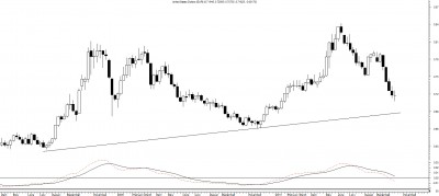 Usd &quot;doji&quot;