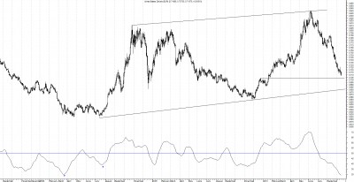 Usd