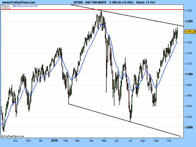 S&P 500 INDEX.png
