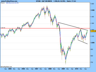 S&P 500 INDEX.png
