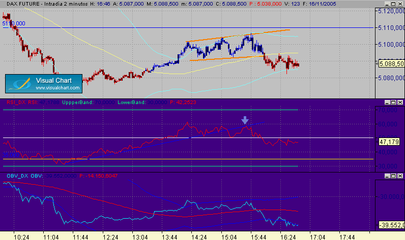pull a la linea 16-11.gif