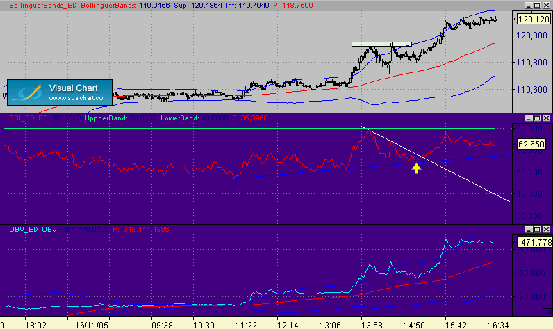 lineas divergentes.gif