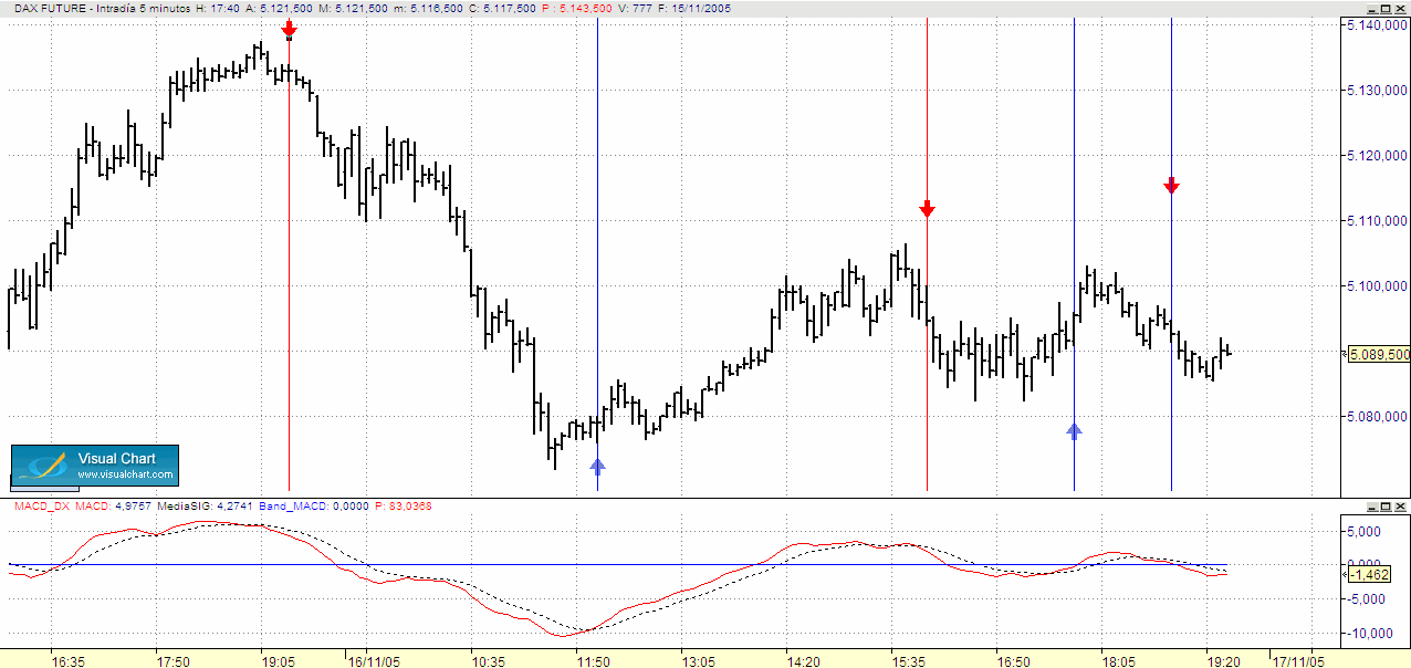 dax.gif