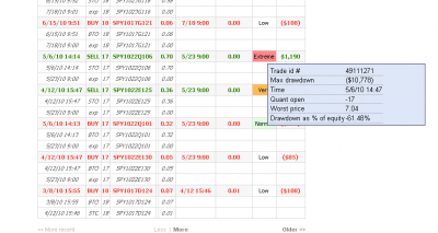 index spreads en el flash crash.png