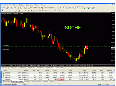 usdchf29.10.2010.gif