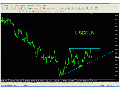 usdpln.gif