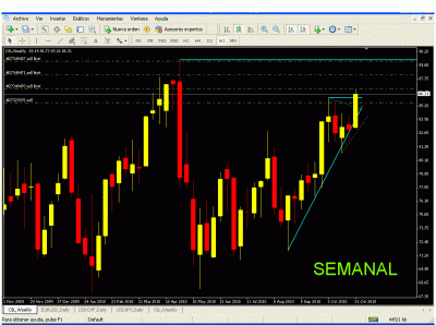 oil 8 semanal.gif