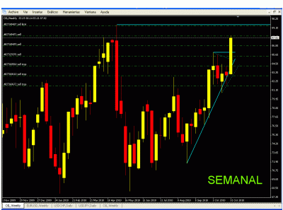 oil 8 semanal 1.gif