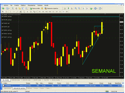 oil 8 semanal  closed fraction.gif