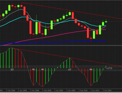 MACD.GIF