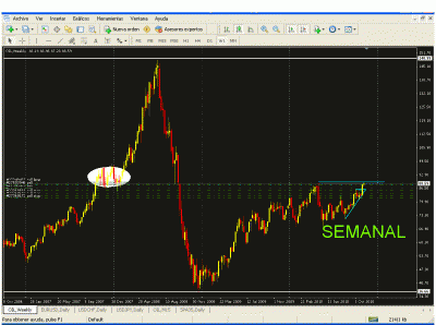 oil 9 nov..gif