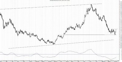 Usd