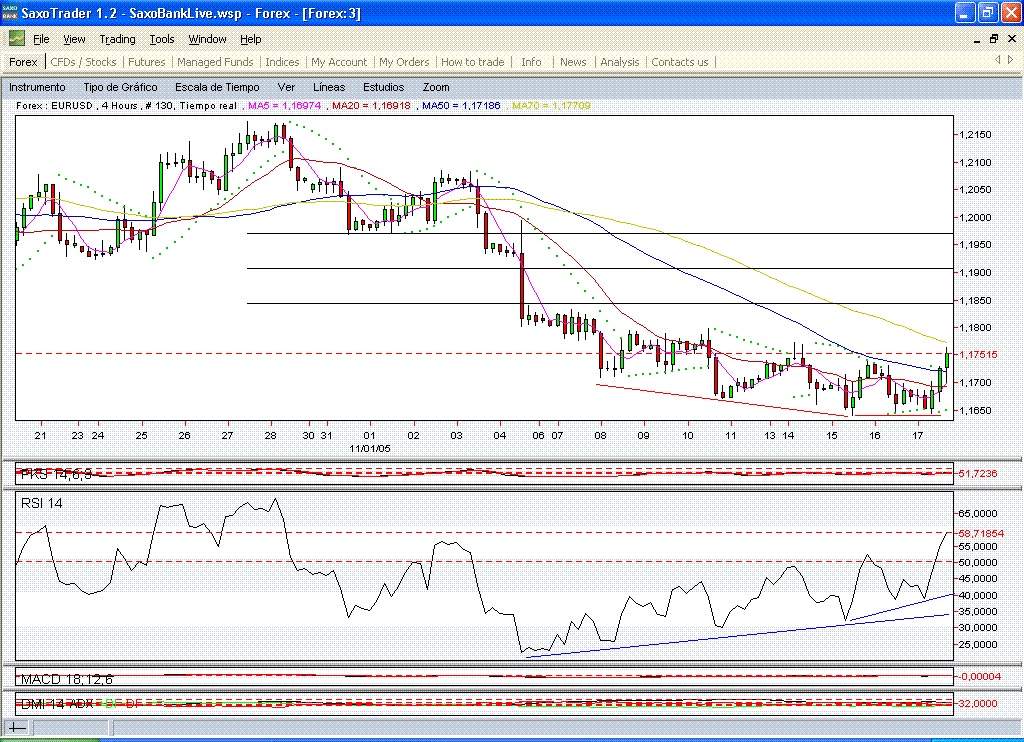 eurusd.171105.4h.gif