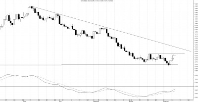 Usd