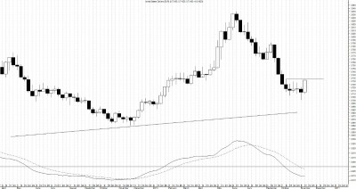 Usd Semanal
