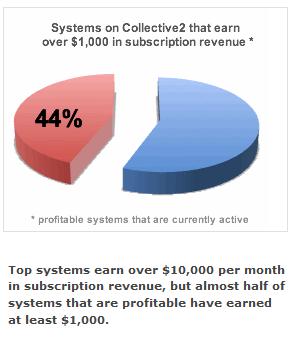 c2revenue.jpg