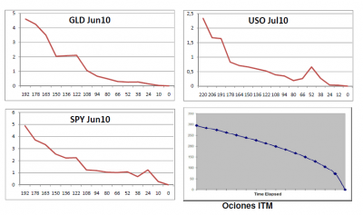 Ric- Estudio Time Decay.PNG
