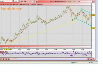 eurusd.JPG