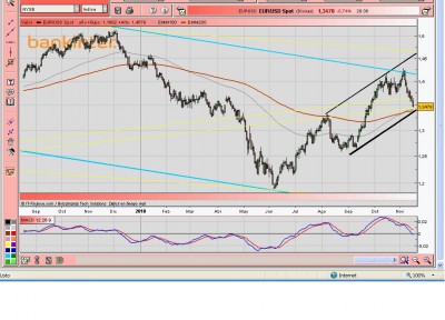eurusd.JPG