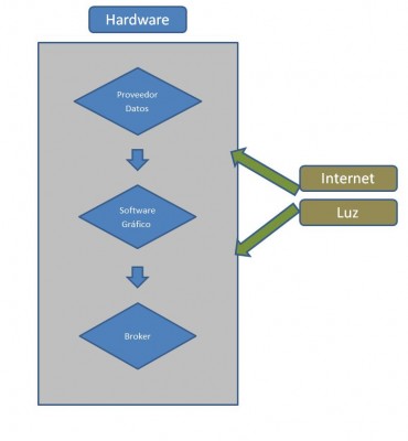 componentes.JPG (42.46 KiB) Visto 4716 veces componentes