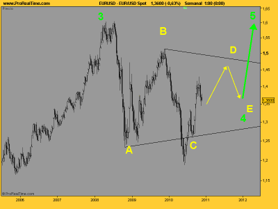 EUR_USD largo plazo.png