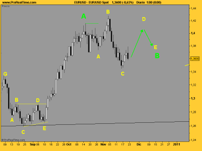 EUR_USD 23 nov.png