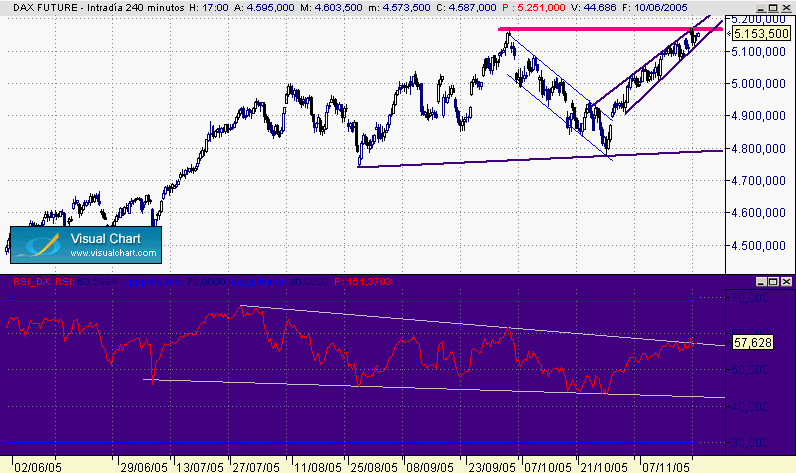 triangulo dax 240 21-11.gif