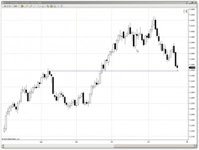 Eur/Usd