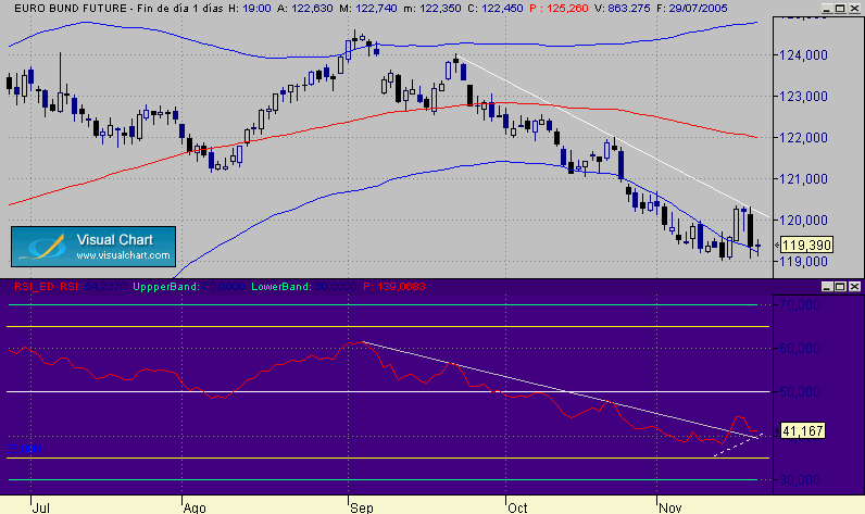 pull a la linea bund 21-11 diario.gif