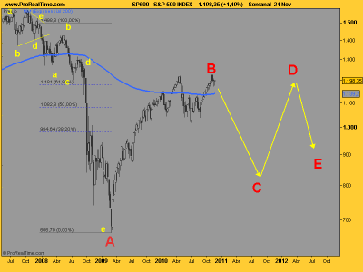 S&P 500 abajo.png