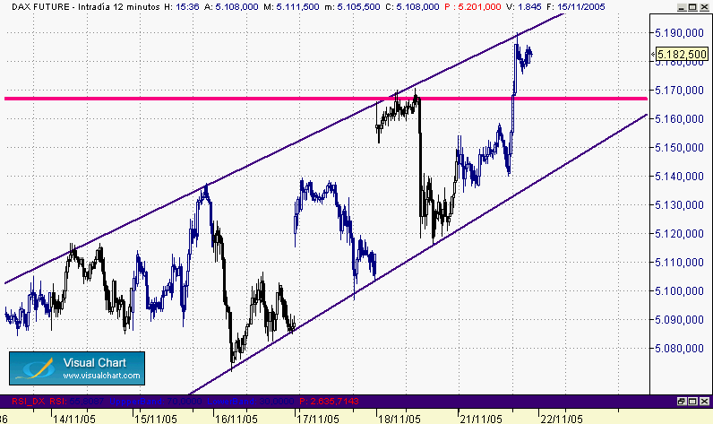tocando  los lineas.gif