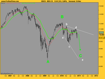 IBEX-35semanal nov 2010.png