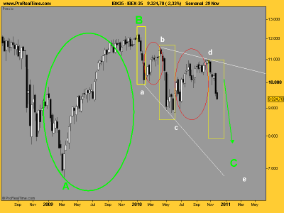 IBEX-35 recuento.png