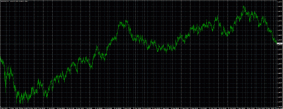 gráfico-del-gbpusd-mayo-noviembre-2010.gif