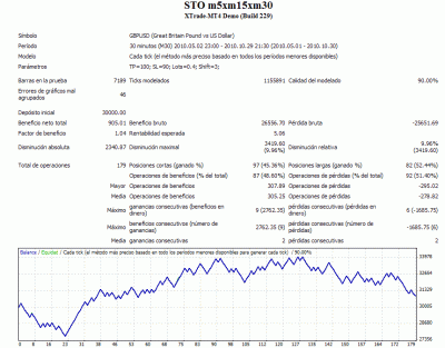 estadísticas-iniciales-backtesting.gif