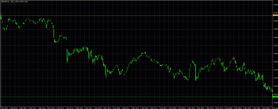 operacion-001-M1-Open-TP-Sell-todo-el-tiempo-en-beneficios.gif