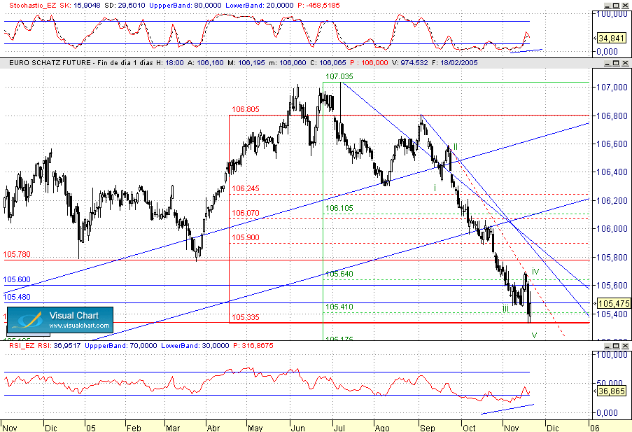 chart de schatz pa J.L.