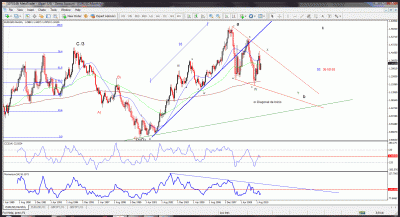 eur-usd mensual.gif
