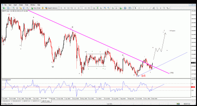 (GBP-USD)(GBP-JPY).gif