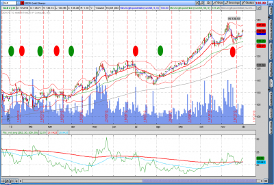 2010-12-02-TOS_CHARTS.png