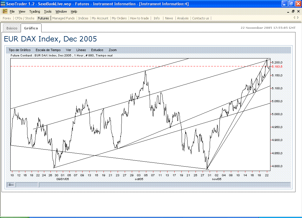 fdax.pijama.60min.221105.gif