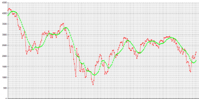 ¿EL IBEX? es el grafico de liquidez