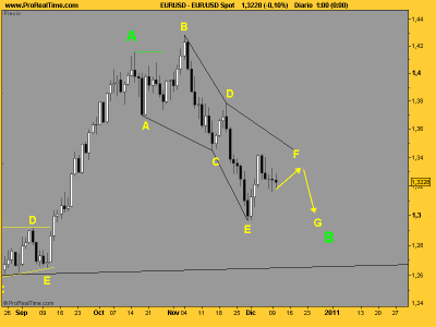 EUR_USD diamétrica.png