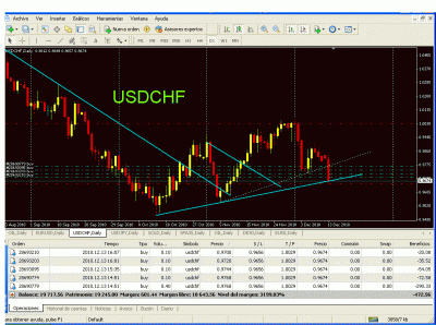 test fraction usdchf.gif